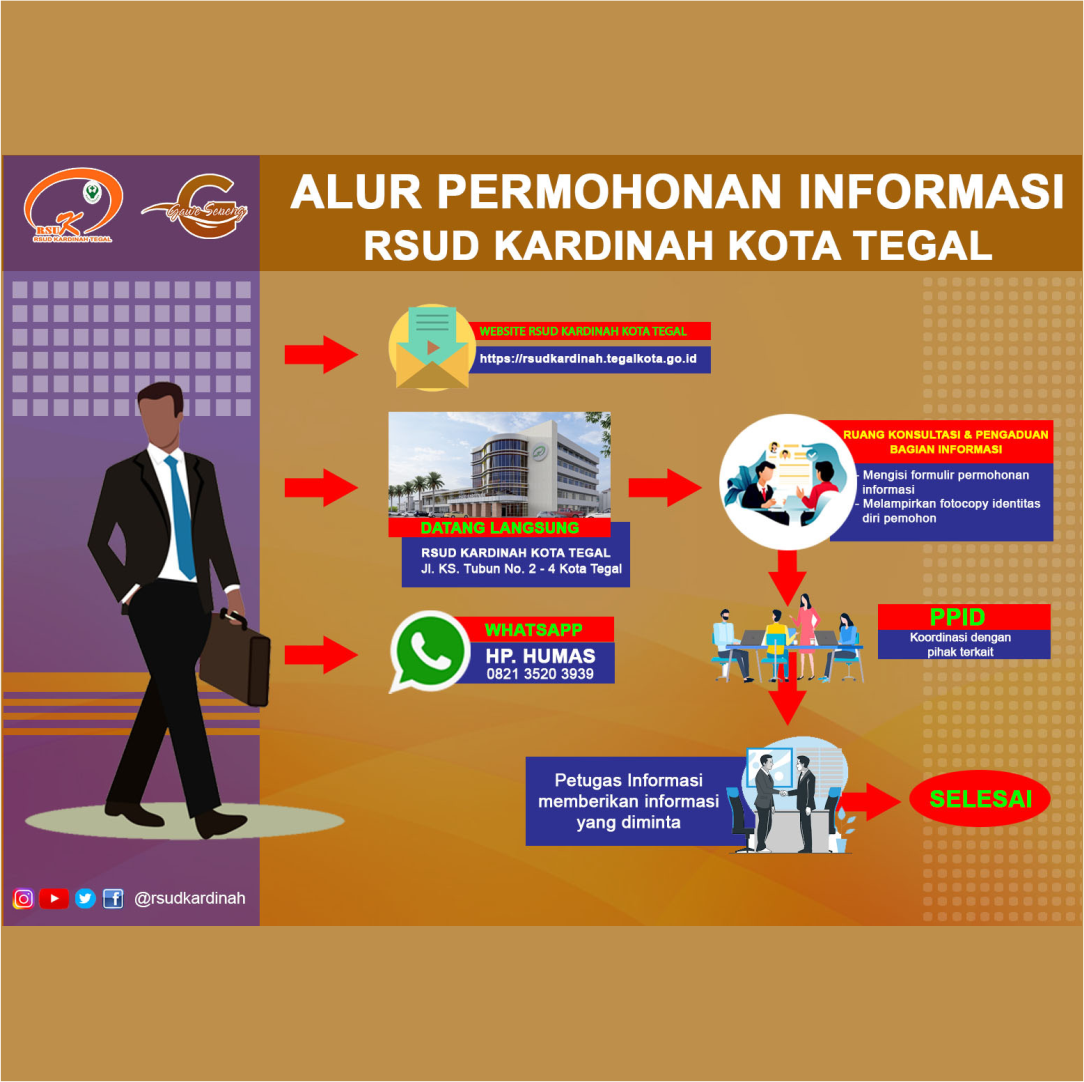 Alur Permohonan Informasi